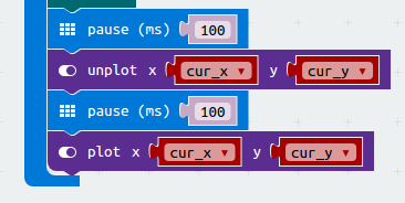 unplotplot